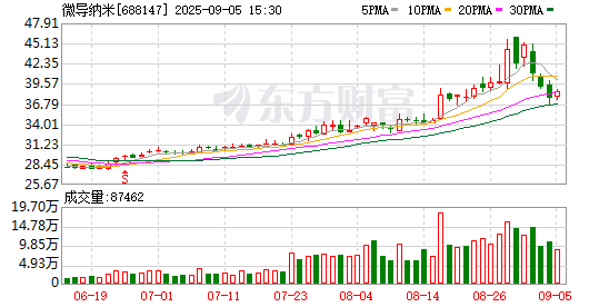 K图 688147_0