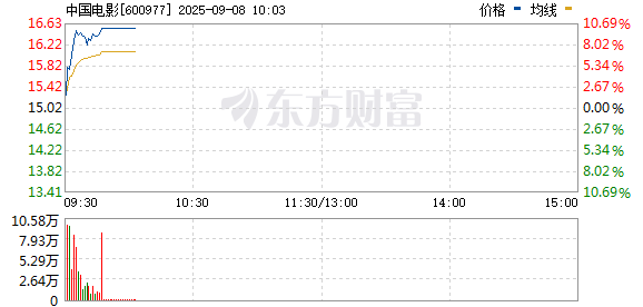 R图 600977_0