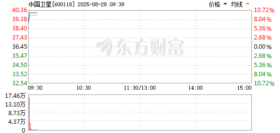 R图 600118_0