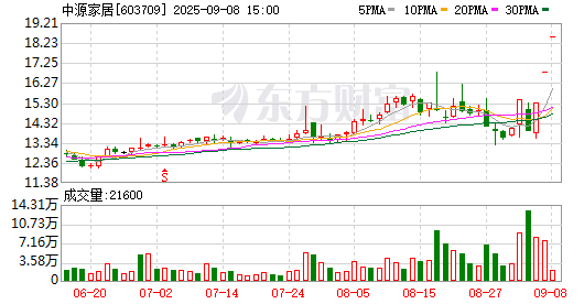 K图 603709_0