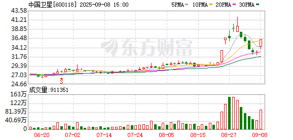 K图 600118_0