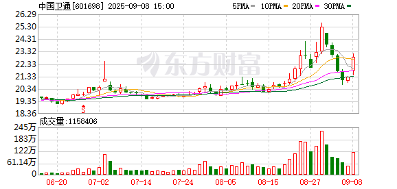 K图 601698_0