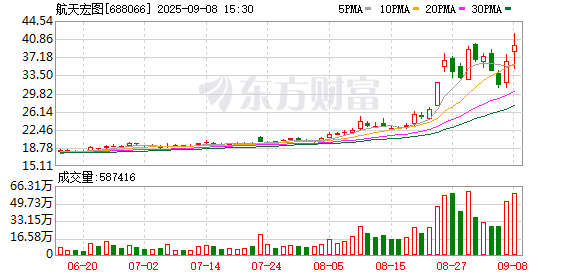 K图 688066_0