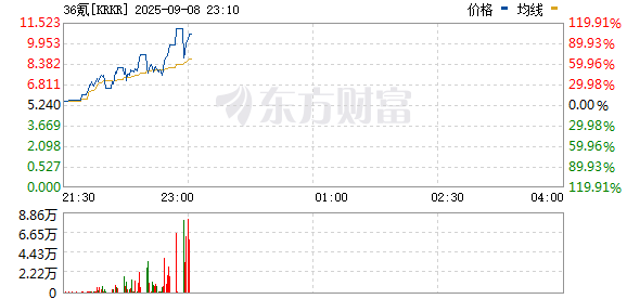 R图 KRKR_0