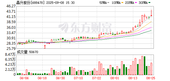 K图 688478_0