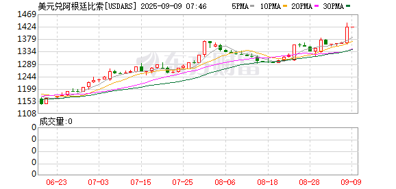 K图 USDARS_0