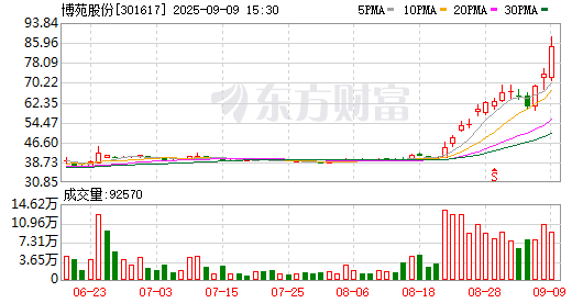 K图 301617_0
