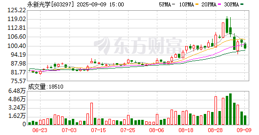K图 603297_0