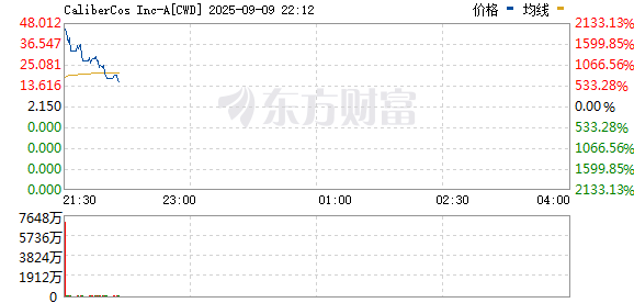 R图 CWD_0