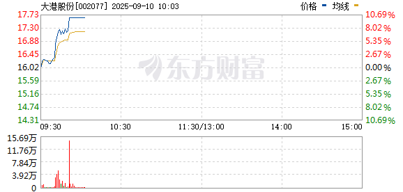 R图 002077_0
