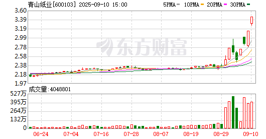 K图 600103_0
