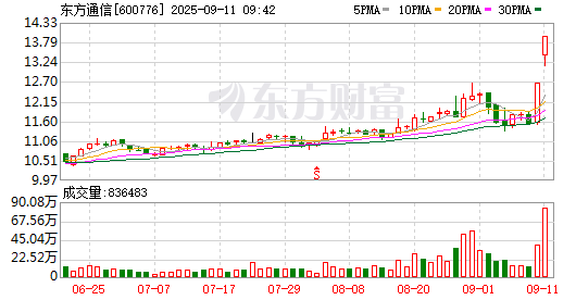 K图 600776_0