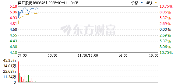 R图 600376_0