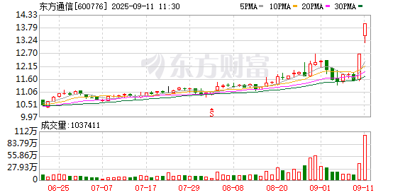 K图 600776_0