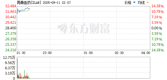 R图 ZLAB_0