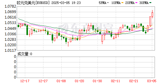 K图 EURUSD_0]