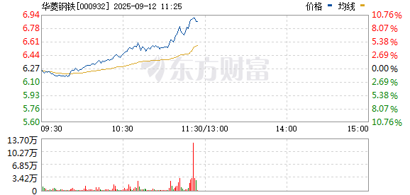 R图 000932_0