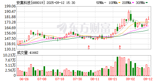 K图 688019_0