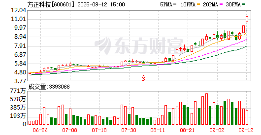 K图 600601_0
