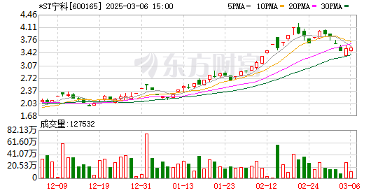 K图 600165_0