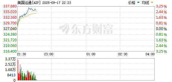 R图 AXP_0