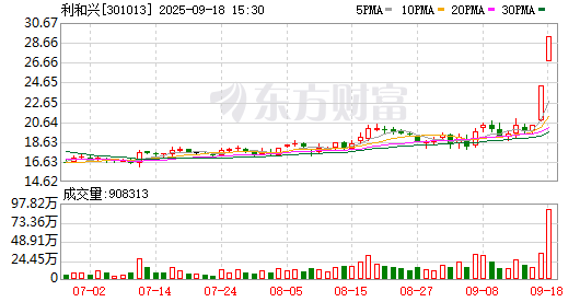 K图 301013_0