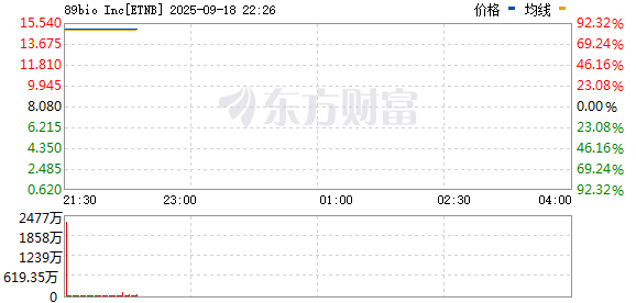 R图 ETNB_0