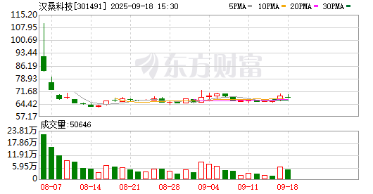 K图 301491_0