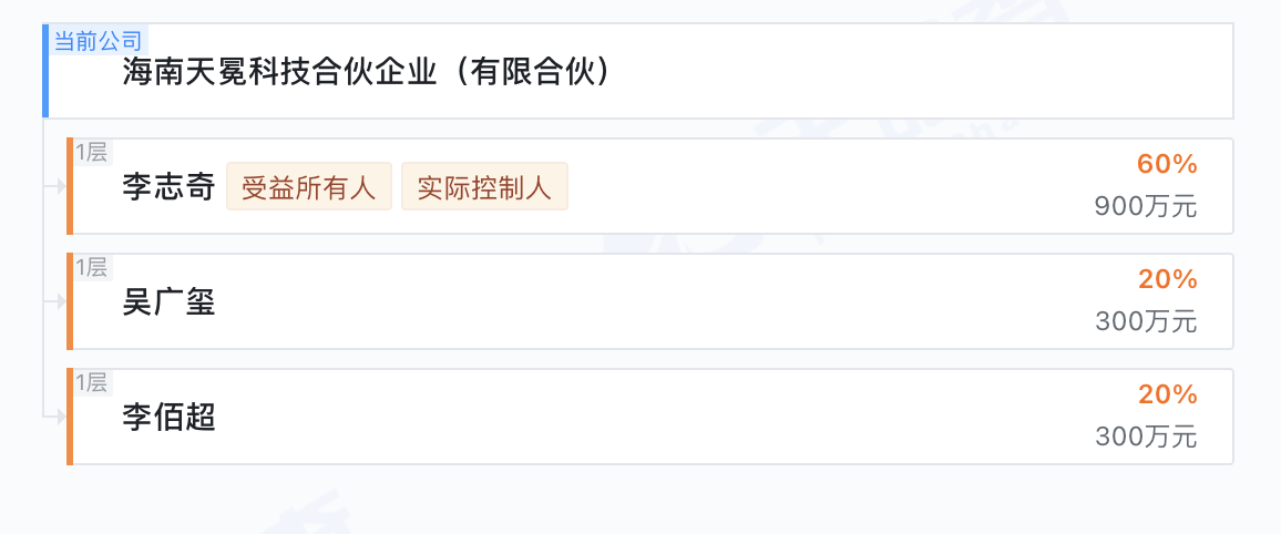 资料来源：天眼查