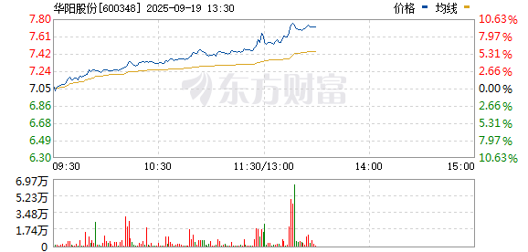 R图 600348_0