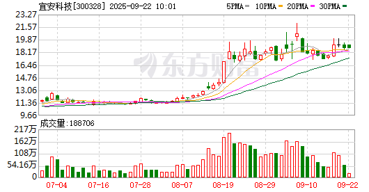 K图 300328_0