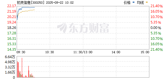 R图 300250_0