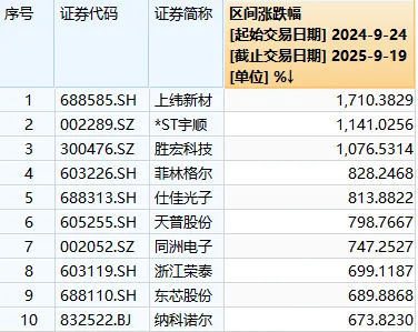 十大牛股.png