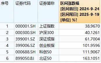 主要指数涨跌幅.png
