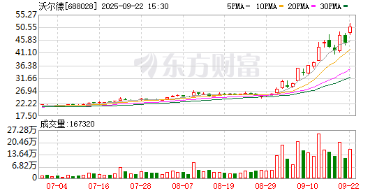 K图 688028_0