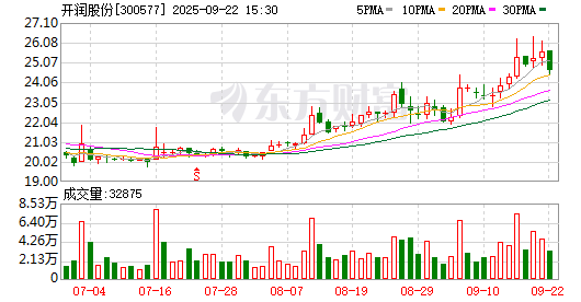 K图 300577_0