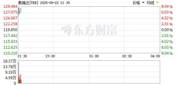 R图 TER_0