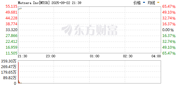 R图 MTSR_0