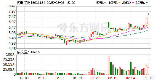 K图 603618_0