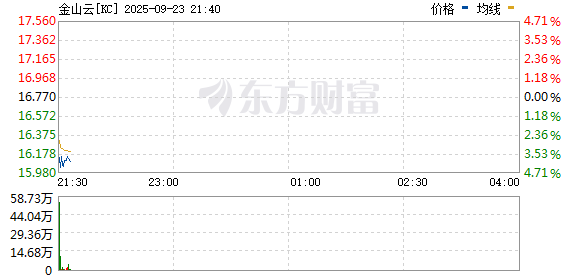 R图 KC_0